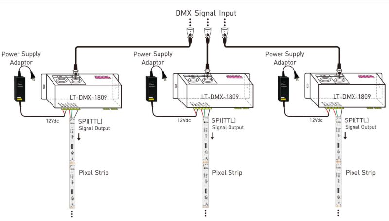 DMX Wiring Diagram