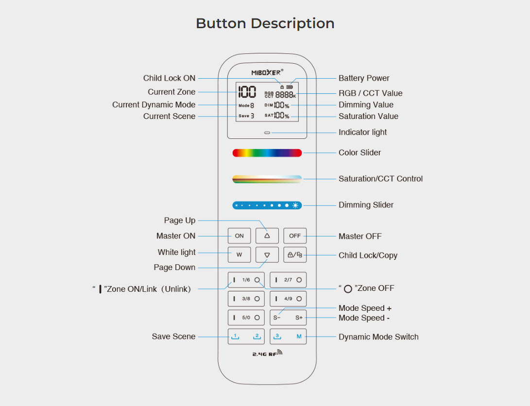 FUT100 RF 2.4GHz 100-Zone RGB+CCT LED Light Remote Button Description