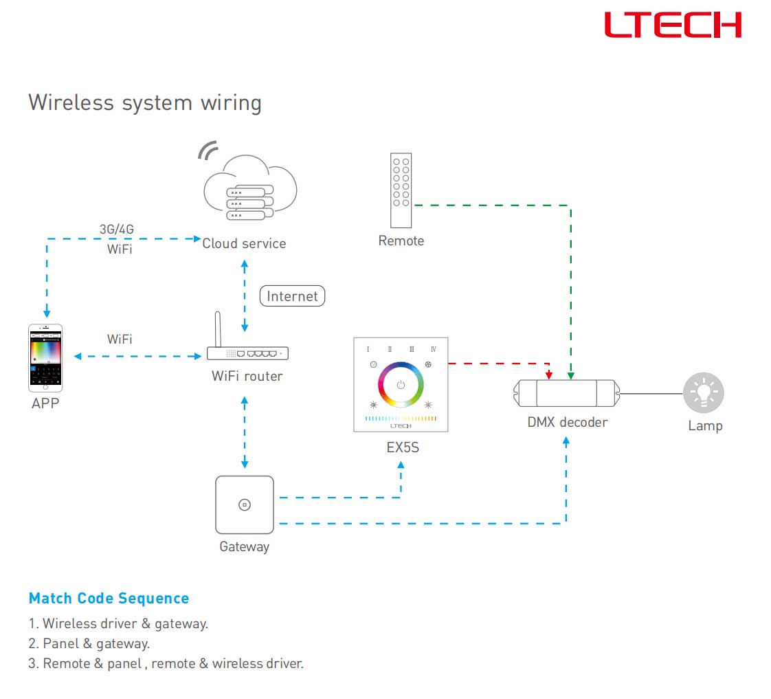 LTech EX5S Wireless System Wiring