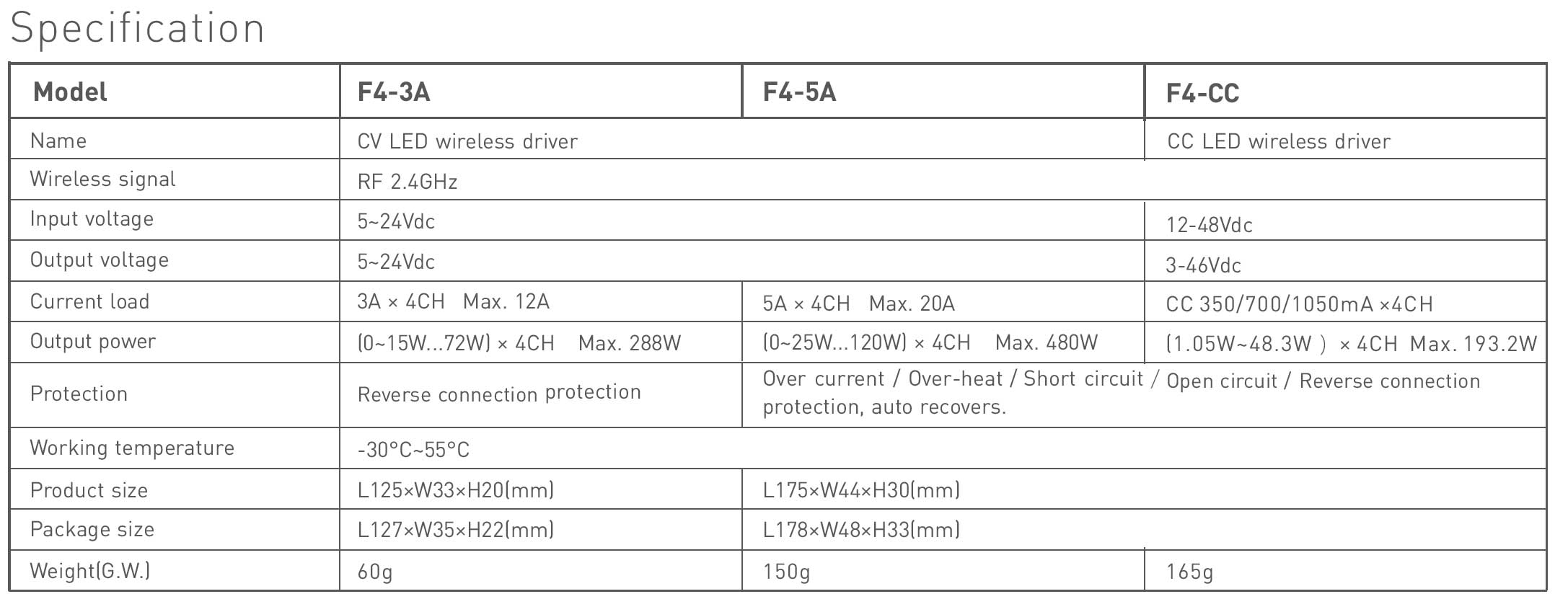 LTech L-BUS System Wireless Receiver F4-5A Specification