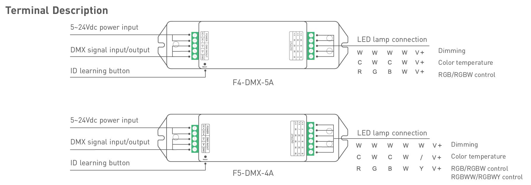 LTECH LED RF 2.4GHz Wireless DMX RDM LED Light Controller F5-DMX-4A wiring