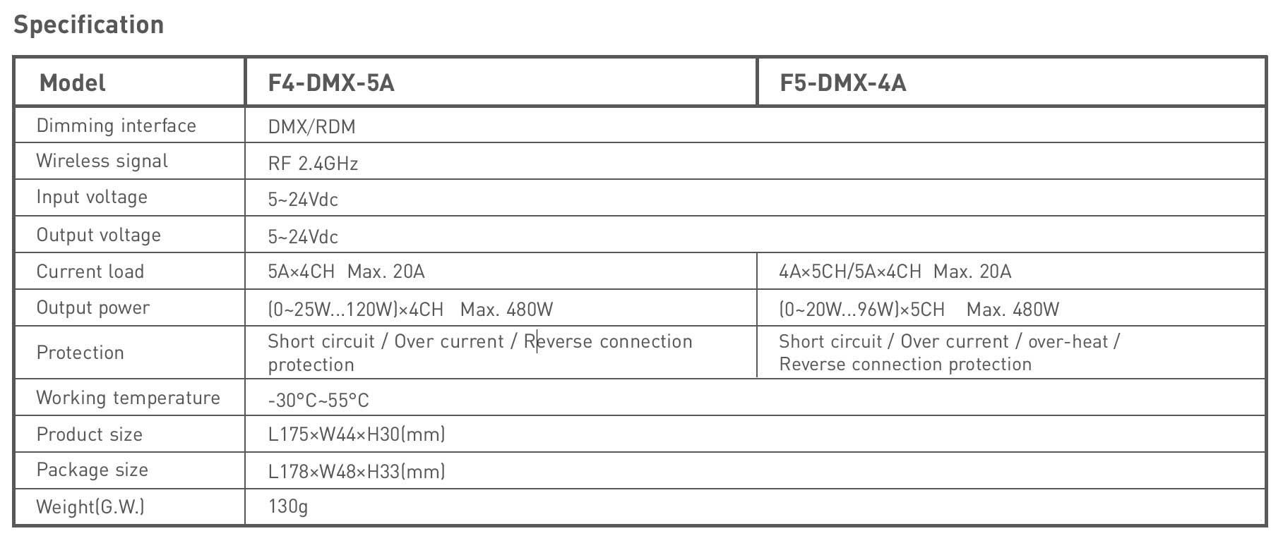 LED RF 2.4GHz Wireless And DMX Wire Driver F5-DMX-4A Specification
