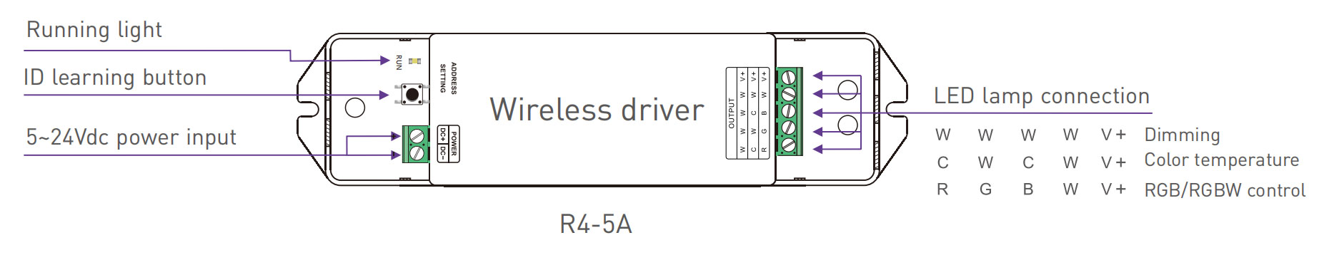 LTech Wireless receiver R4-5A