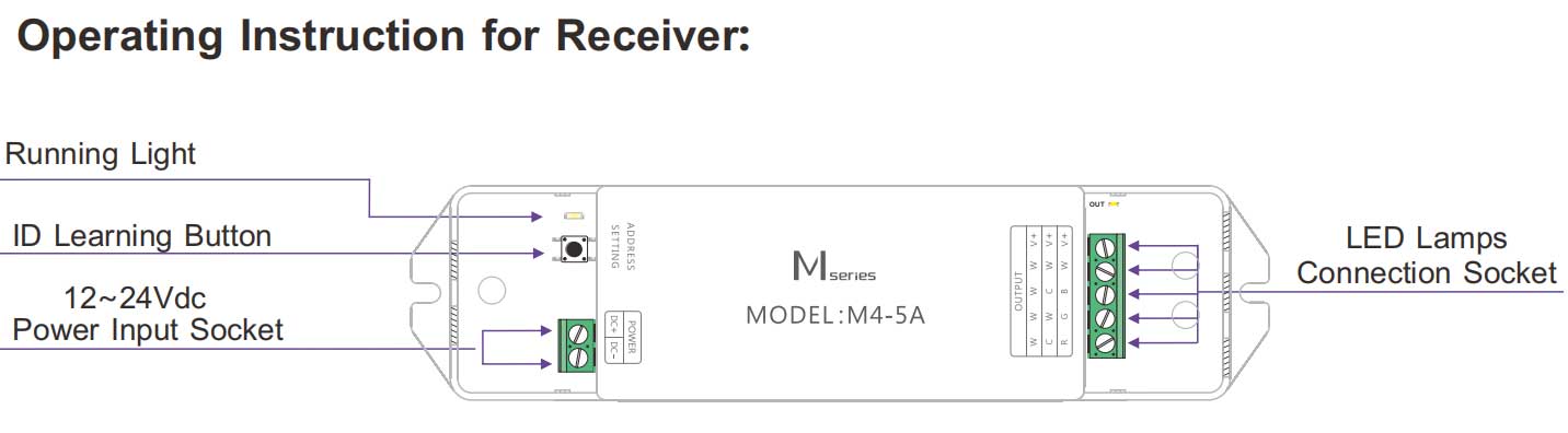 M8+M4-5A-RGBW-controller