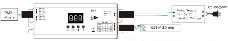 DMX Light Controller Skydance IP67 Waterproof DMX Decoder D4-WPS