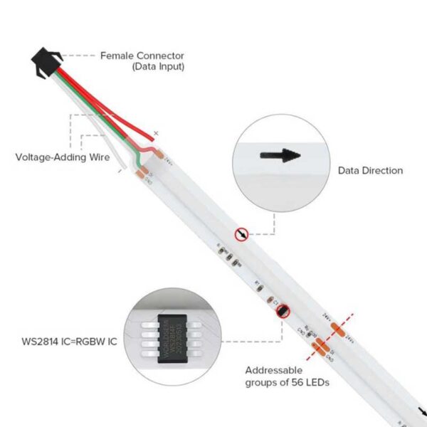 COB LED Strip Light WS2814 RGBW Addressable SPI lighting FCOB
