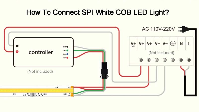Bright White Light Color Chasing Horse COB LED Lighting Strips 24V wiring diagram