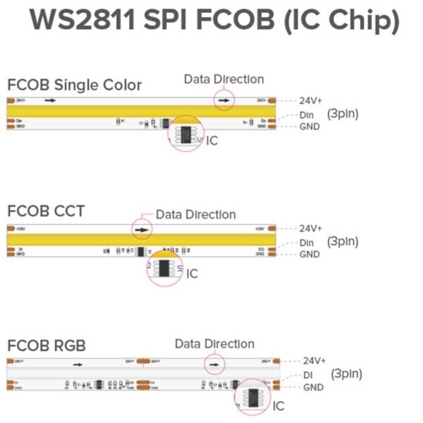 CCT Light WS2811 Addressable Chasing 2700K to 6500K Light COB LED SPI