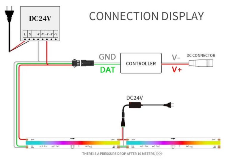 WS2814 Addressable RGBW COB LED strip wiring connection
