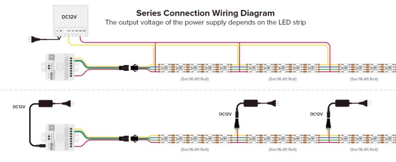 Individually Addressable RGB Color WS2815 DC12V SPI LED Strip Light series wiring connection