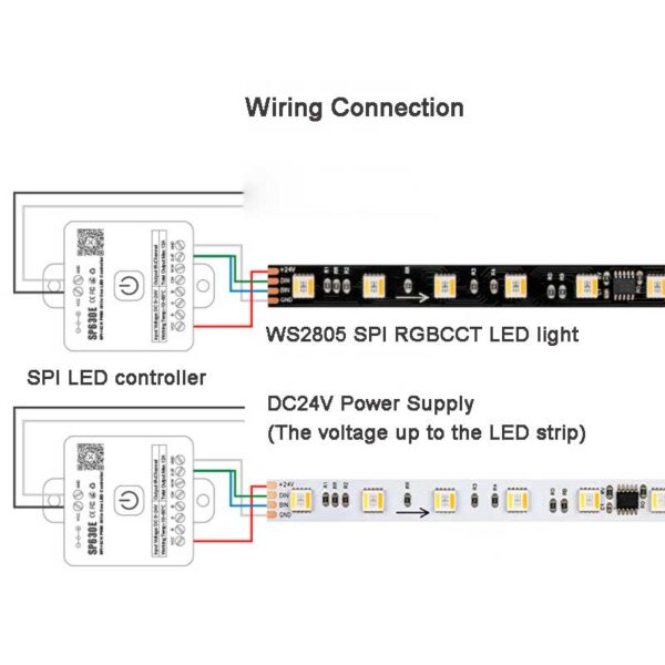 Pixel LED Strip Lights WS2805 Addressable RGBCCT White 5IN1 Light wiring connection