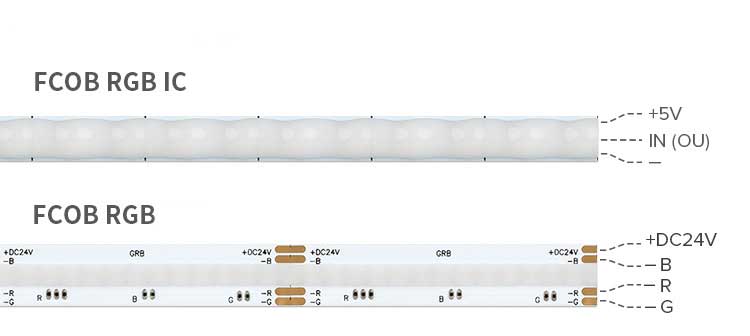 FCOB RGB IC LED lights vs FCOB RGB color changing LED lighting