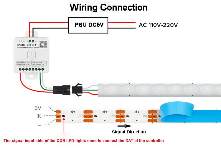 Wiring diagram for FCOB RGB IC SPI LED light strip