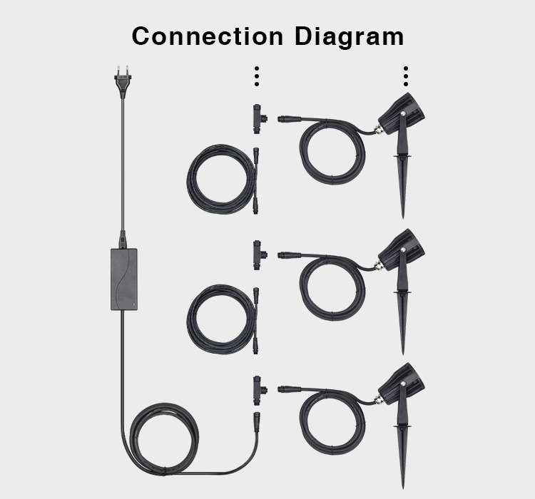 Outdoor Garden Lights FUTC08A 6W RGBCCT LED Waterproof Kit Connection Diagram