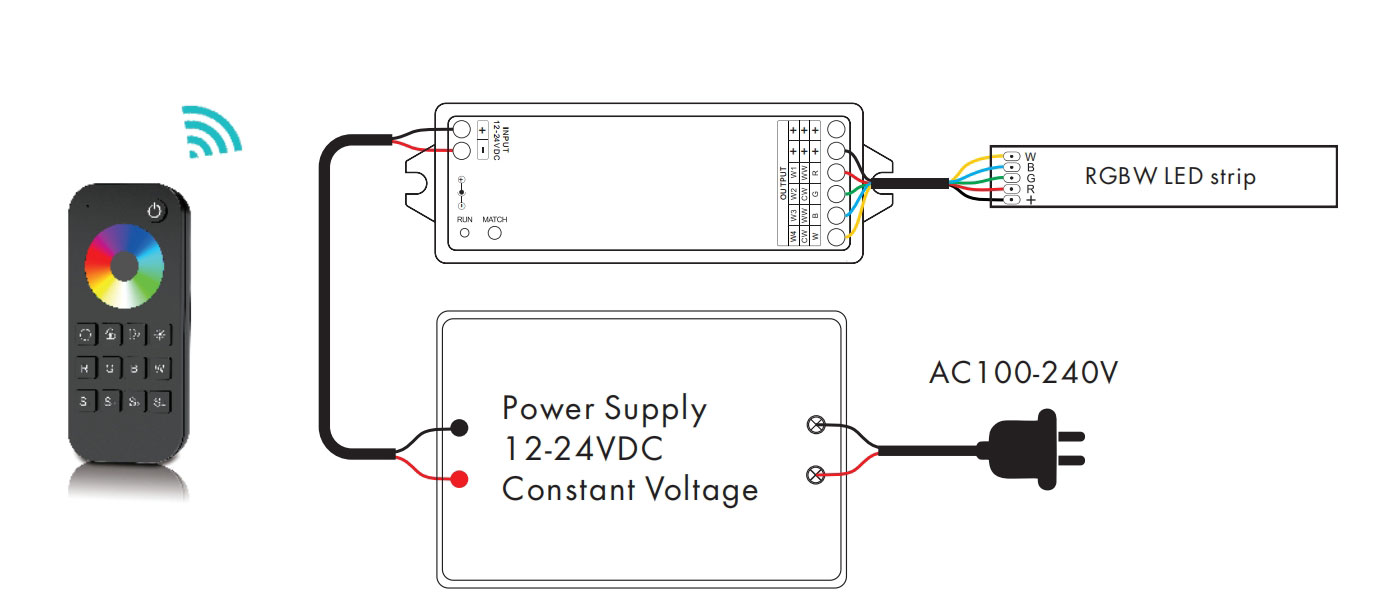 4CH RGBW Controller Kit VP+RT4 Control System For Stage Lighting-AMZ-Lighting 4CH RGBW Controller Kit VP+RT4 Control System For Stage Lighting-AMZ-Lighting