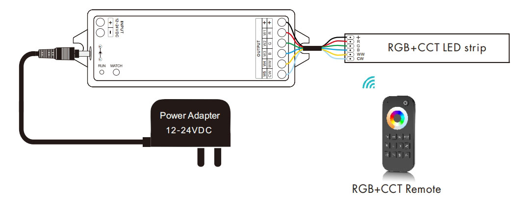 5CH LED Controller Kit RT5+V5-M Wireless Control RGBCCT Lights-AMZ-Lighting 5CH LED Controller Kit RT5+V5-M Wireless Control RGBCCT Lights-AMZ-Lighting