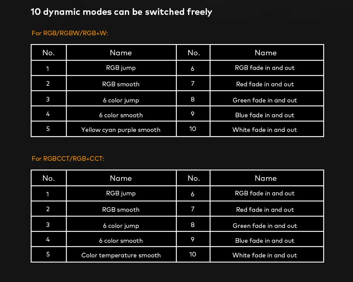 Mini WiFi LED Controller 6 Buttons Skydance M5 (WT) 5-in-1 Tuya-AMZ-Lighting