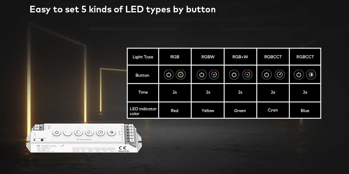 Mini WiFi LED Controller 6 Buttons Skydance M5 (WT) 5-in-1 Tuya-AMZ-Lighting