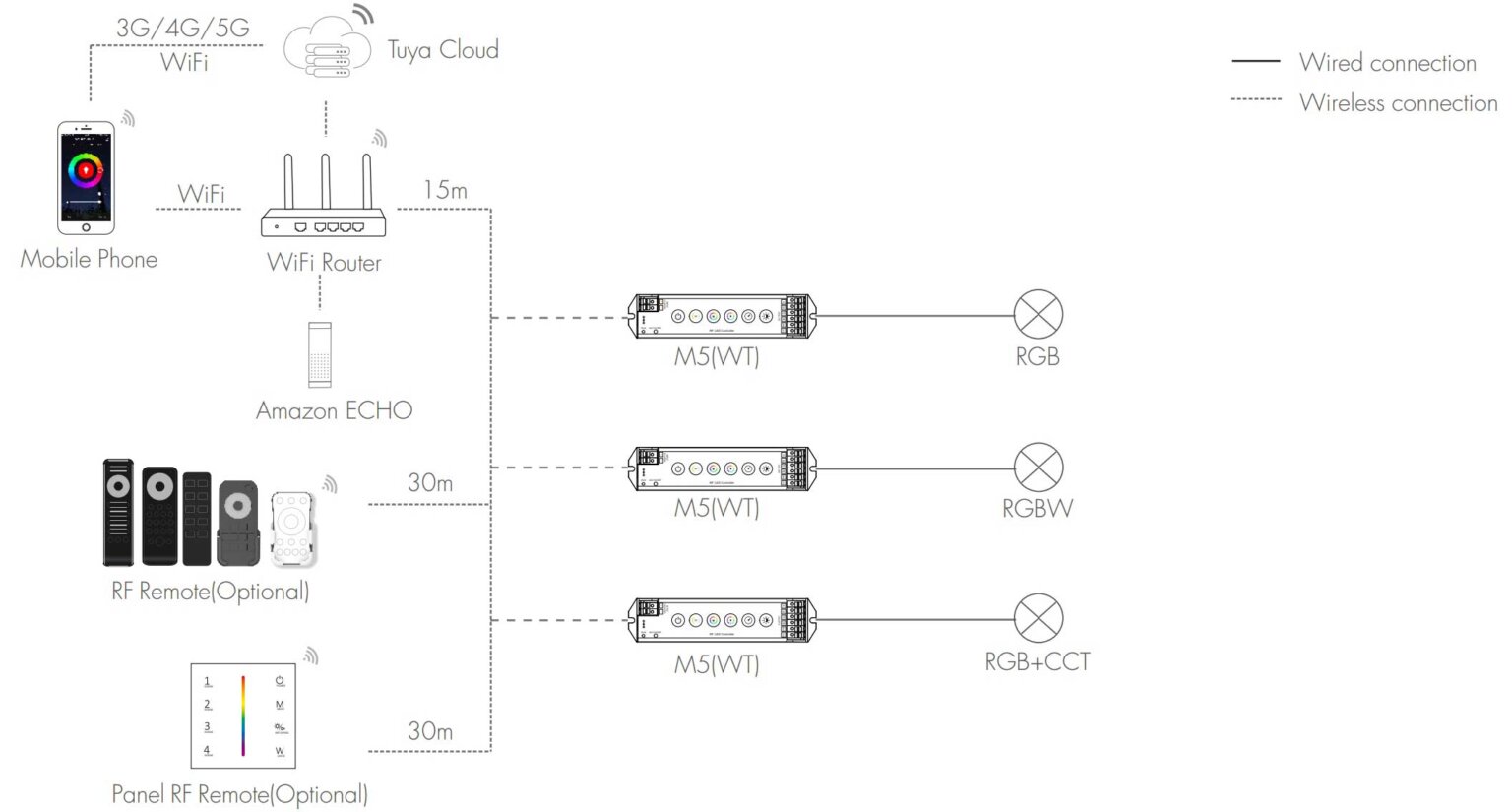 Mini WiFi LED Controller 6 Buttons Skydance M5 (WT) 5-in-1 Tuya-AMZ-Lighting