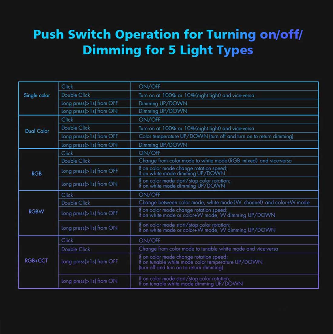 Skydance V5-L(WT) 5-in-1 WiFi LED Controller Tuya Smart & RF-AMZ-Lighting