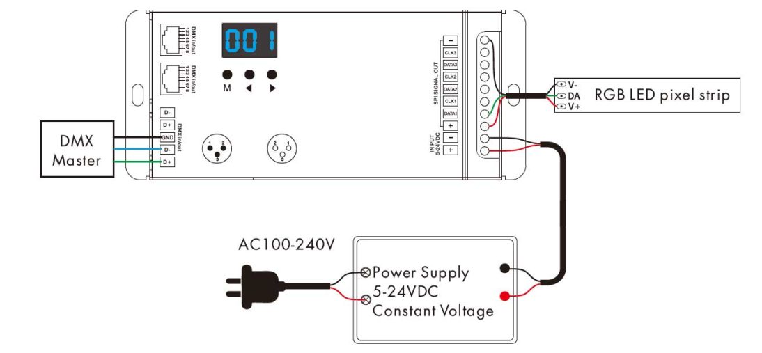 DMX To SPI Decoder DSA Addressable RGB & RGBW LED Controller wiring connection